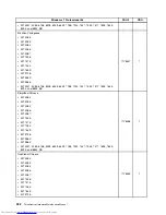 Предварительный просмотр 340 страницы Lenovo 7360D6U - THINKCENTRE M58 7360 Hardware Maintenance Manual