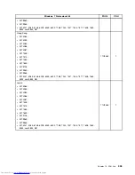 Предварительный просмотр 341 страницы Lenovo 7360D6U - THINKCENTRE M58 7360 Hardware Maintenance Manual