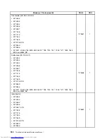 Предварительный просмотр 342 страницы Lenovo 7360D6U - THINKCENTRE M58 7360 Hardware Maintenance Manual