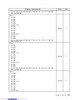 Предварительный просмотр 343 страницы Lenovo 7360D6U - THINKCENTRE M58 7360 Hardware Maintenance Manual