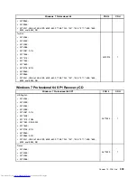 Предварительный просмотр 347 страницы Lenovo 7360D6U - THINKCENTRE M58 7360 Hardware Maintenance Manual