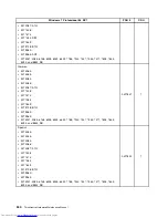 Предварительный просмотр 348 страницы Lenovo 7360D6U - THINKCENTRE M58 7360 Hardware Maintenance Manual