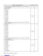 Предварительный просмотр 350 страницы Lenovo 7360D6U - THINKCENTRE M58 7360 Hardware Maintenance Manual