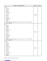 Предварительный просмотр 352 страницы Lenovo 7360D6U - THINKCENTRE M58 7360 Hardware Maintenance Manual