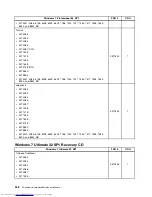 Предварительный просмотр 356 страницы Lenovo 7360D6U - THINKCENTRE M58 7360 Hardware Maintenance Manual