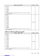 Предварительный просмотр 357 страницы Lenovo 7360D6U - THINKCENTRE M58 7360 Hardware Maintenance Manual