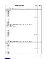 Предварительный просмотр 359 страницы Lenovo 7360D6U - THINKCENTRE M58 7360 Hardware Maintenance Manual