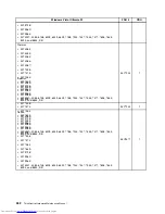 Предварительный просмотр 360 страницы Lenovo 7360D6U - THINKCENTRE M58 7360 Hardware Maintenance Manual