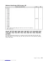 Предварительный просмотр 361 страницы Lenovo 7360D6U - THINKCENTRE M58 7360 Hardware Maintenance Manual