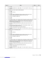 Предварительный просмотр 363 страницы Lenovo 7360D6U - THINKCENTRE M58 7360 Hardware Maintenance Manual