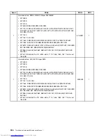 Предварительный просмотр 364 страницы Lenovo 7360D6U - THINKCENTRE M58 7360 Hardware Maintenance Manual