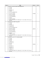 Предварительный просмотр 365 страницы Lenovo 7360D6U - THINKCENTRE M58 7360 Hardware Maintenance Manual