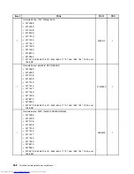 Предварительный просмотр 366 страницы Lenovo 7360D6U - THINKCENTRE M58 7360 Hardware Maintenance Manual