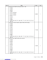 Предварительный просмотр 367 страницы Lenovo 7360D6U - THINKCENTRE M58 7360 Hardware Maintenance Manual