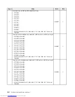 Предварительный просмотр 368 страницы Lenovo 7360D6U - THINKCENTRE M58 7360 Hardware Maintenance Manual