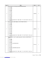 Предварительный просмотр 369 страницы Lenovo 7360D6U - THINKCENTRE M58 7360 Hardware Maintenance Manual