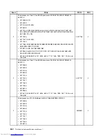 Предварительный просмотр 370 страницы Lenovo 7360D6U - THINKCENTRE M58 7360 Hardware Maintenance Manual