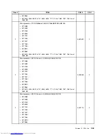 Предварительный просмотр 371 страницы Lenovo 7360D6U - THINKCENTRE M58 7360 Hardware Maintenance Manual