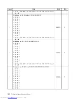 Предварительный просмотр 372 страницы Lenovo 7360D6U - THINKCENTRE M58 7360 Hardware Maintenance Manual