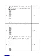 Предварительный просмотр 373 страницы Lenovo 7360D6U - THINKCENTRE M58 7360 Hardware Maintenance Manual