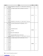 Предварительный просмотр 374 страницы Lenovo 7360D6U - THINKCENTRE M58 7360 Hardware Maintenance Manual