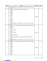 Предварительный просмотр 375 страницы Lenovo 7360D6U - THINKCENTRE M58 7360 Hardware Maintenance Manual