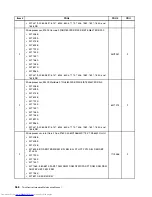 Предварительный просмотр 376 страницы Lenovo 7360D6U - THINKCENTRE M58 7360 Hardware Maintenance Manual