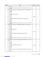 Предварительный просмотр 377 страницы Lenovo 7360D6U - THINKCENTRE M58 7360 Hardware Maintenance Manual