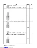 Предварительный просмотр 378 страницы Lenovo 7360D6U - THINKCENTRE M58 7360 Hardware Maintenance Manual