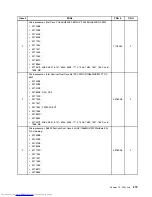 Предварительный просмотр 381 страницы Lenovo 7360D6U - THINKCENTRE M58 7360 Hardware Maintenance Manual