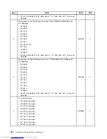 Предварительный просмотр 382 страницы Lenovo 7360D6U - THINKCENTRE M58 7360 Hardware Maintenance Manual