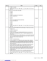 Предварительный просмотр 383 страницы Lenovo 7360D6U - THINKCENTRE M58 7360 Hardware Maintenance Manual