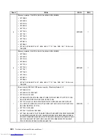 Предварительный просмотр 388 страницы Lenovo 7360D6U - THINKCENTRE M58 7360 Hardware Maintenance Manual