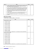 Предварительный просмотр 390 страницы Lenovo 7360D6U - THINKCENTRE M58 7360 Hardware Maintenance Manual