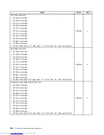 Предварительный просмотр 392 страницы Lenovo 7360D6U - THINKCENTRE M58 7360 Hardware Maintenance Manual