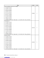 Предварительный просмотр 394 страницы Lenovo 7360D6U - THINKCENTRE M58 7360 Hardware Maintenance Manual