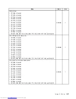 Предварительный просмотр 395 страницы Lenovo 7360D6U - THINKCENTRE M58 7360 Hardware Maintenance Manual