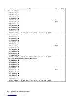 Предварительный просмотр 396 страницы Lenovo 7360D6U - THINKCENTRE M58 7360 Hardware Maintenance Manual