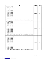 Предварительный просмотр 397 страницы Lenovo 7360D6U - THINKCENTRE M58 7360 Hardware Maintenance Manual