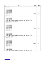 Предварительный просмотр 398 страницы Lenovo 7360D6U - THINKCENTRE M58 7360 Hardware Maintenance Manual