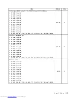 Предварительный просмотр 399 страницы Lenovo 7360D6U - THINKCENTRE M58 7360 Hardware Maintenance Manual