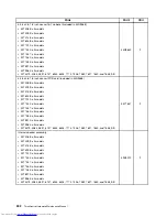 Предварительный просмотр 400 страницы Lenovo 7360D6U - THINKCENTRE M58 7360 Hardware Maintenance Manual