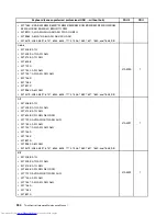 Предварительный просмотр 402 страницы Lenovo 7360D6U - THINKCENTRE M58 7360 Hardware Maintenance Manual