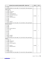 Предварительный просмотр 403 страницы Lenovo 7360D6U - THINKCENTRE M58 7360 Hardware Maintenance Manual