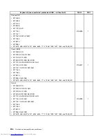 Предварительный просмотр 404 страницы Lenovo 7360D6U - THINKCENTRE M58 7360 Hardware Maintenance Manual