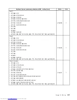 Предварительный просмотр 405 страницы Lenovo 7360D6U - THINKCENTRE M58 7360 Hardware Maintenance Manual