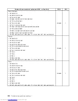 Предварительный просмотр 406 страницы Lenovo 7360D6U - THINKCENTRE M58 7360 Hardware Maintenance Manual