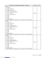 Предварительный просмотр 407 страницы Lenovo 7360D6U - THINKCENTRE M58 7360 Hardware Maintenance Manual