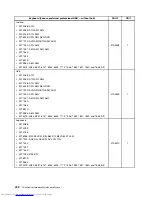 Предварительный просмотр 408 страницы Lenovo 7360D6U - THINKCENTRE M58 7360 Hardware Maintenance Manual