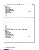 Предварительный просмотр 410 страницы Lenovo 7360D6U - THINKCENTRE M58 7360 Hardware Maintenance Manual